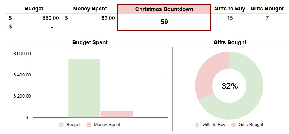 Simple Christmas Budget Summary